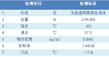 二甲基硫醚.jpg