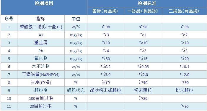 磷酸氢二钠.jpg