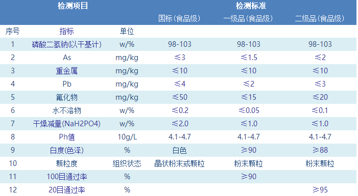 磷酸二氢钠.jpg