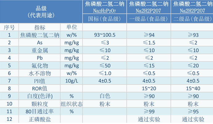 焦磷酸二氢二钠.jpg